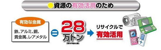 使用済小型家電のリサイクルにご協力くださいの画像1