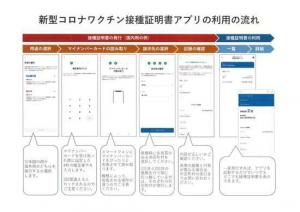 ワクチン接種証明（電子版）の親戚方法