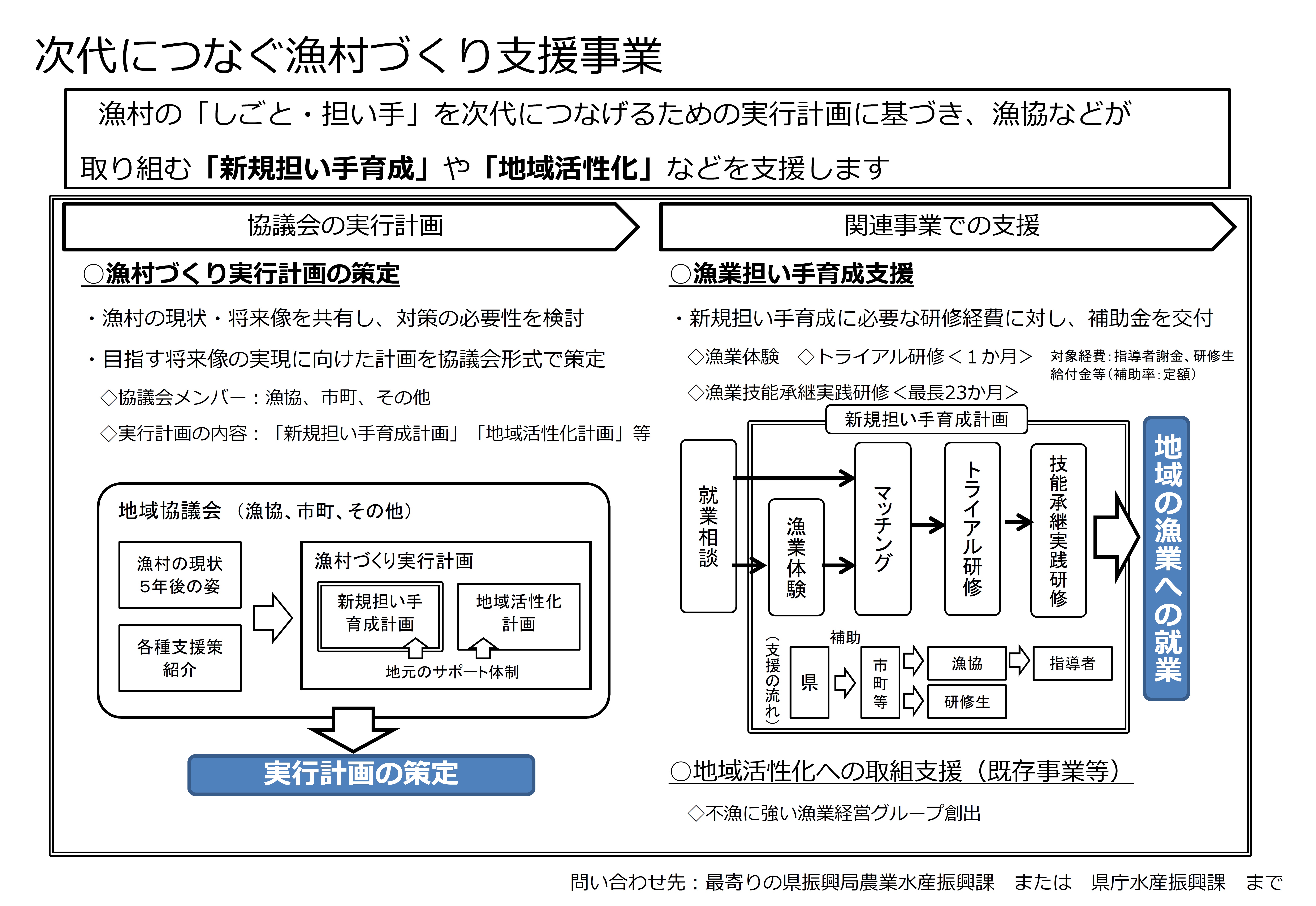 次世代につなぐ漁村づくり支援事業１