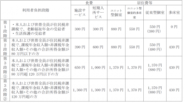 対象者