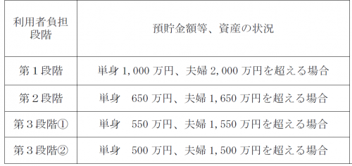 資産状況