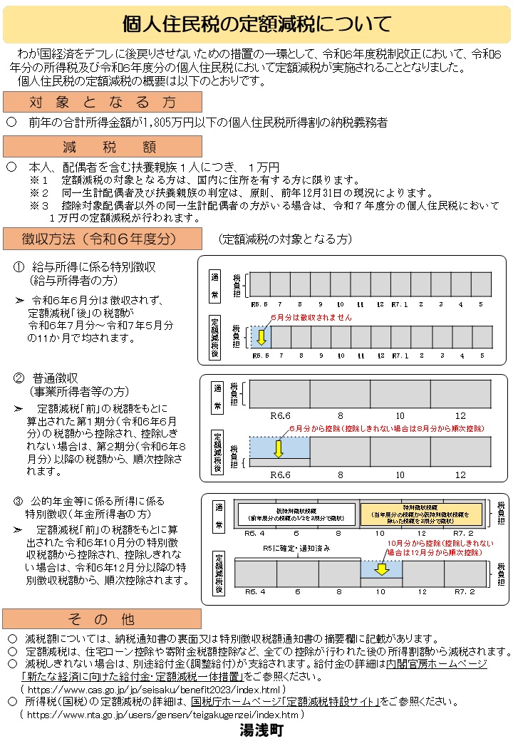 個人住民税の定額減税について