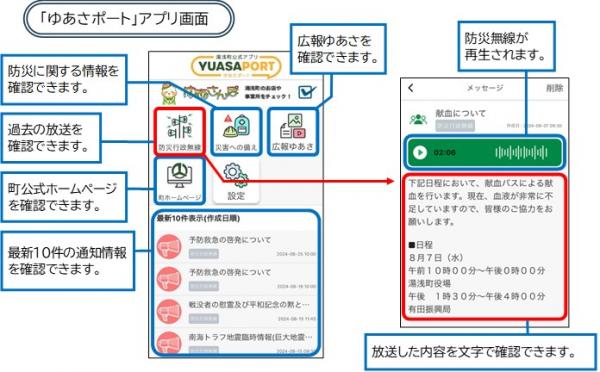 ゆあさポート使い方