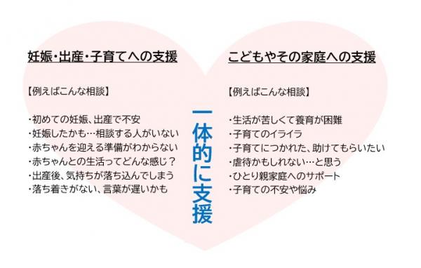 一体的に支援