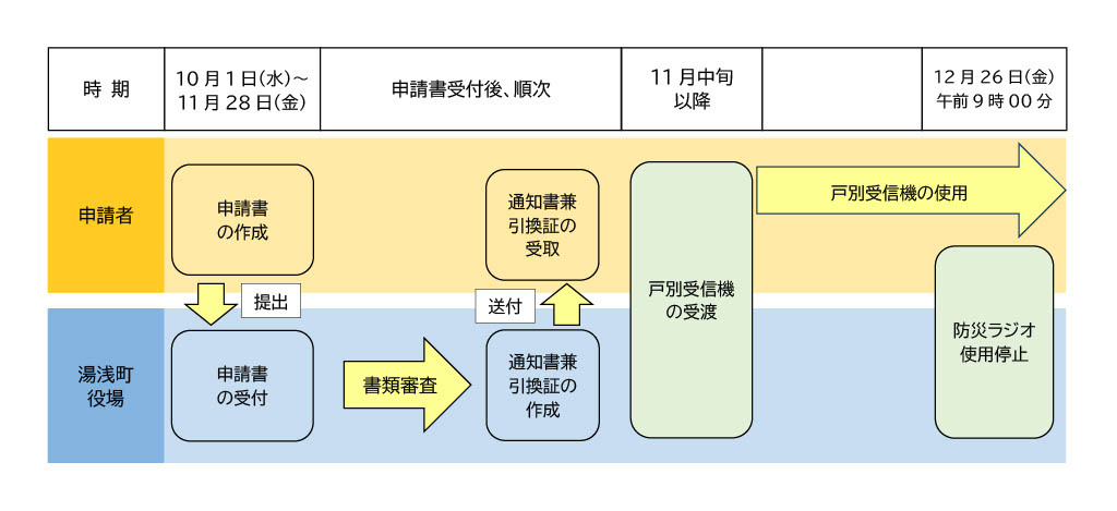 フロー図